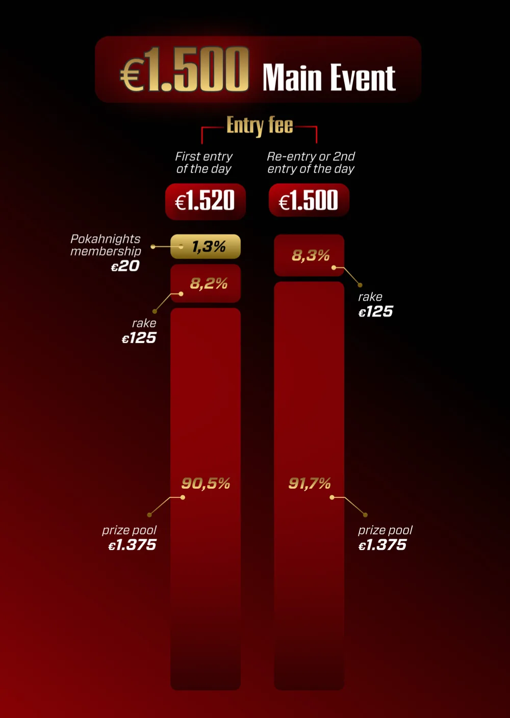 Brochure WSOP Circuit Middelkerke, pagina · 21